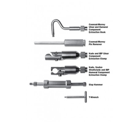 REVISION- Extractors